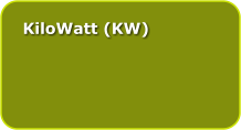 KiloWatt (KW)